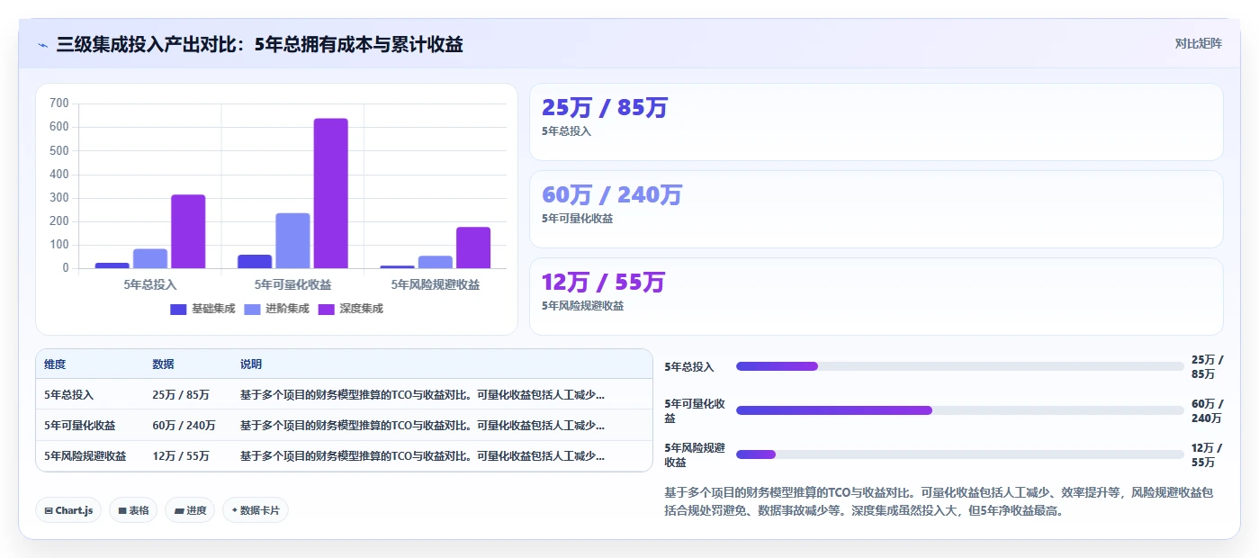 AI人事系统与OA系统的集成需求
