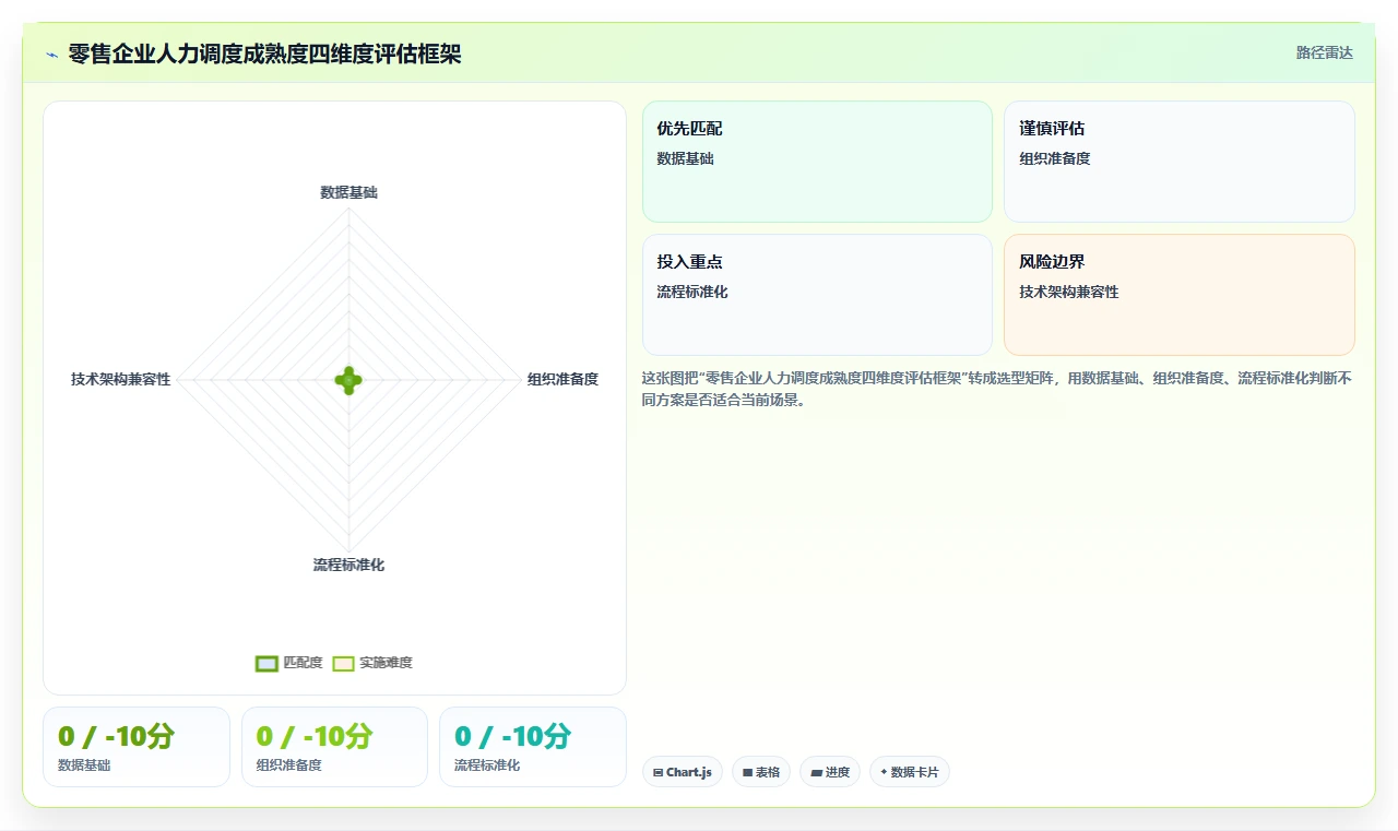 零售行业AI人事系统多门店人力调度