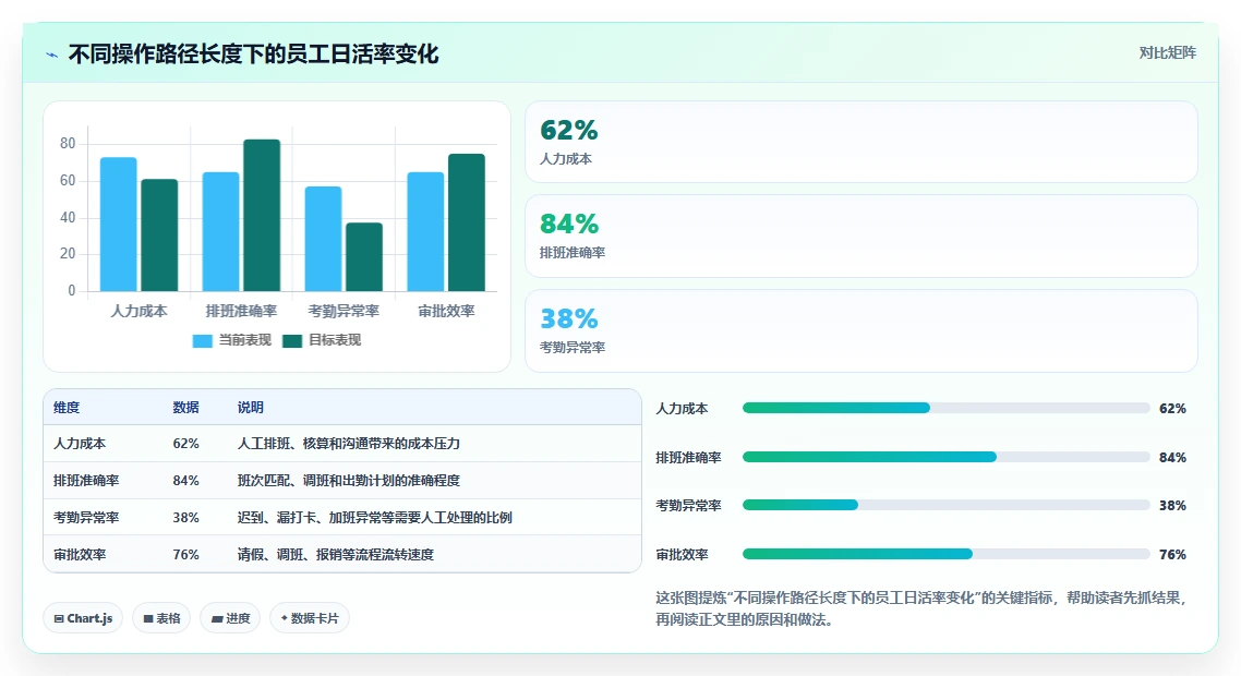 车间一线员工管理需要什么人事系统