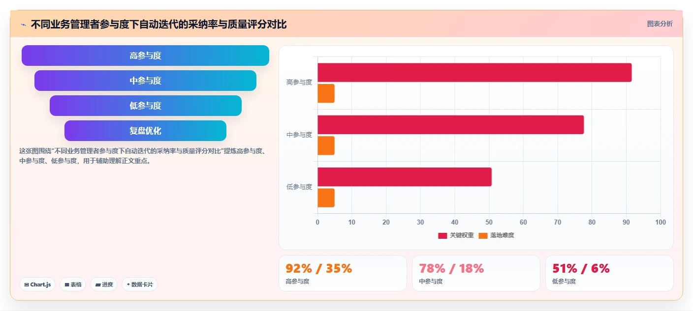 AI人事系统中的任职资格体系自动迭代方法