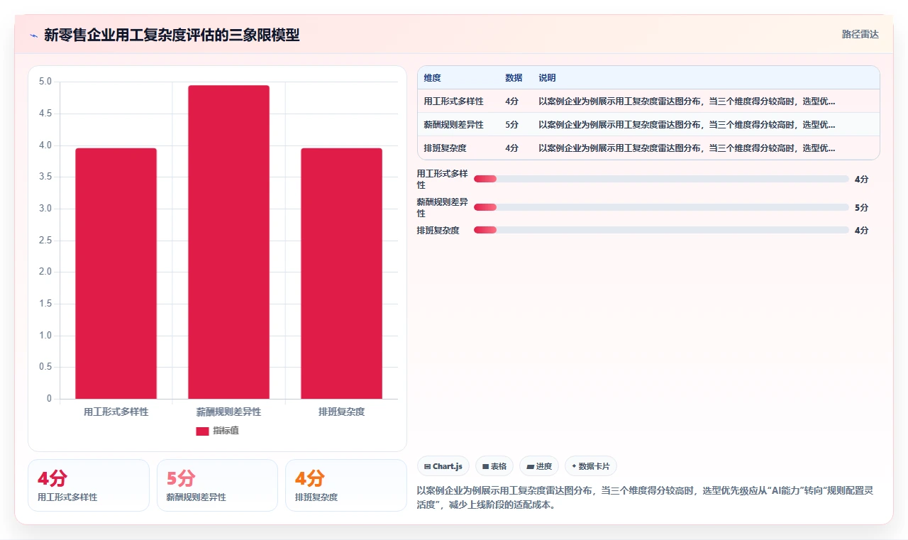 新零售企业使用AI人事系统的真实案例