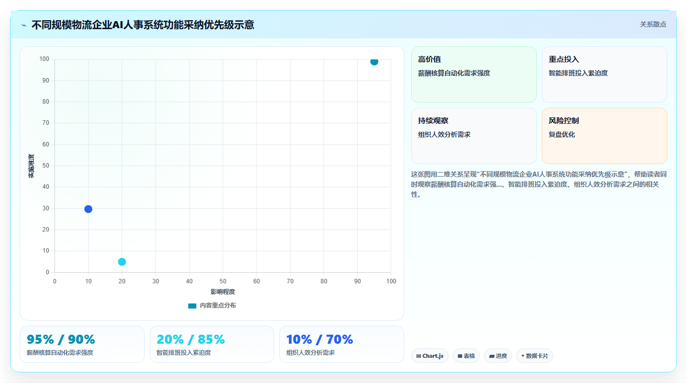 AI人事系统在物流行业的应用价值评估
