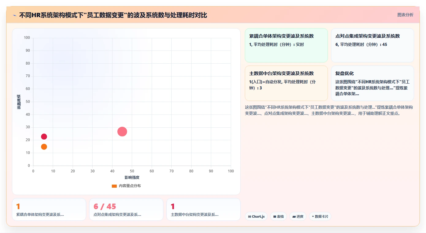 数字化人事系统打通HR主数据孤岛方案