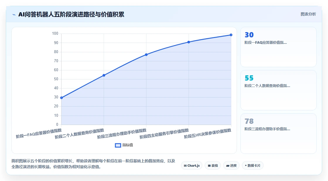 AI人力资源系统智能问答机器人配置指南