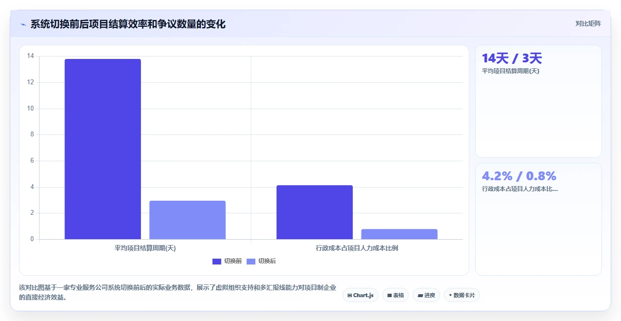 解决组织架构频繁调整的敏捷数字化人事系统