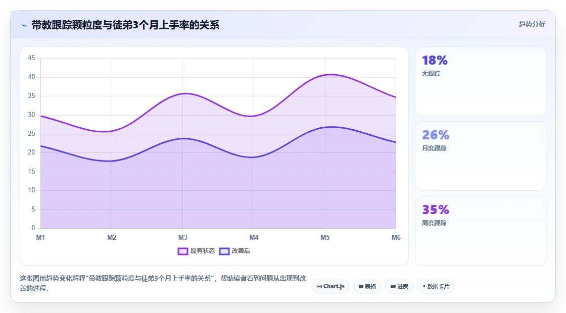 模具工厂师徒带教计划AI人事系统跟踪