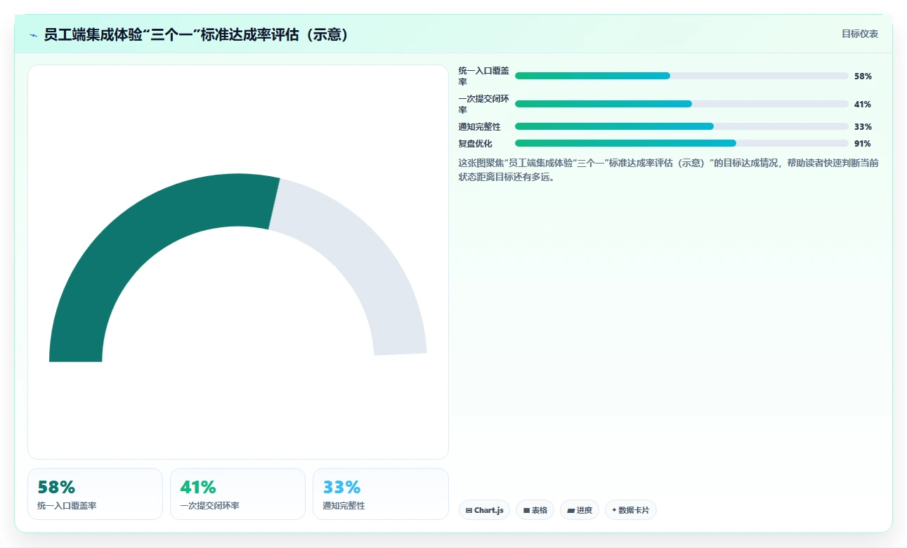 AI智能排班与员工服务系统的集成需求