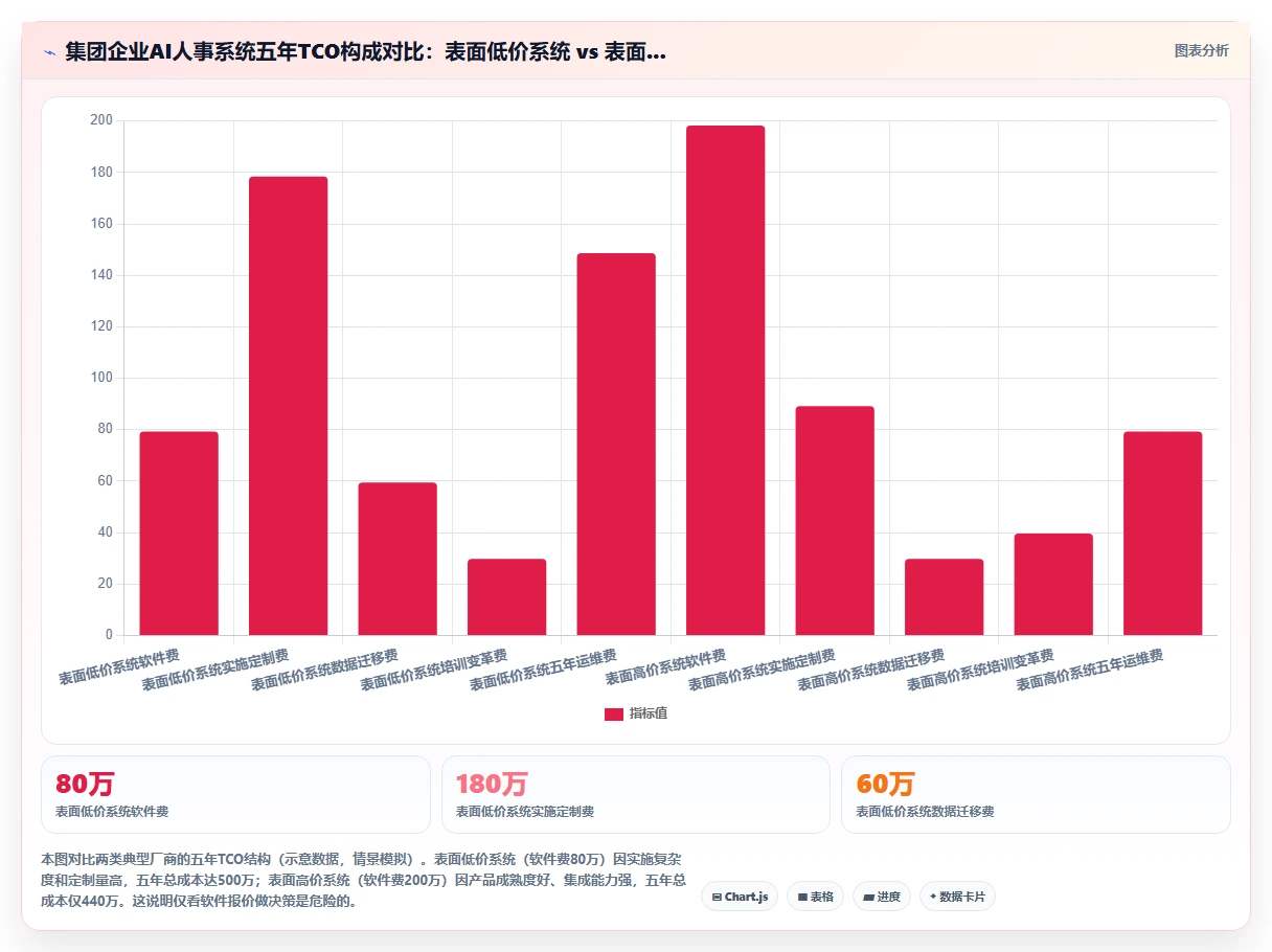 集团公司AI人事系统选型指南