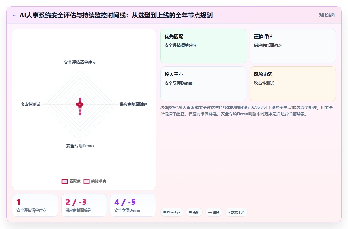 如何判断AI人事系统的数据安全性