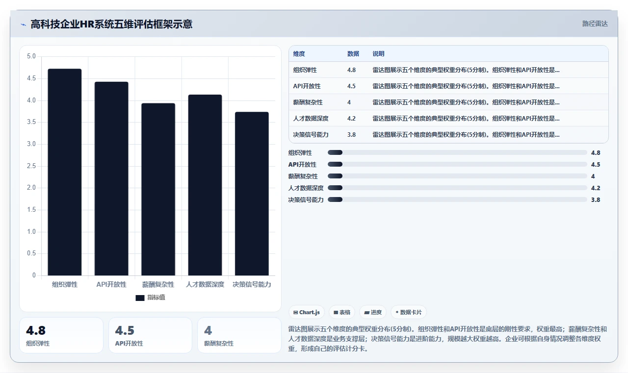 高科技企业行业人力资源数字化系统需求的特殊性