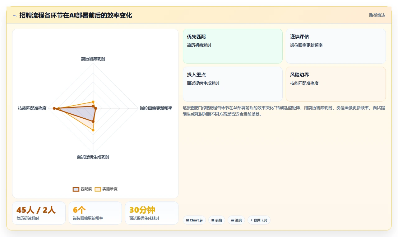 AI人事系统在互联网企业的落地案例