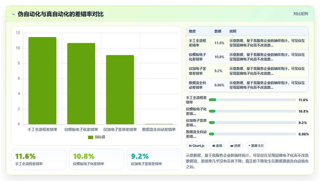 智能HR系统降低员工证明开具手工差错方案