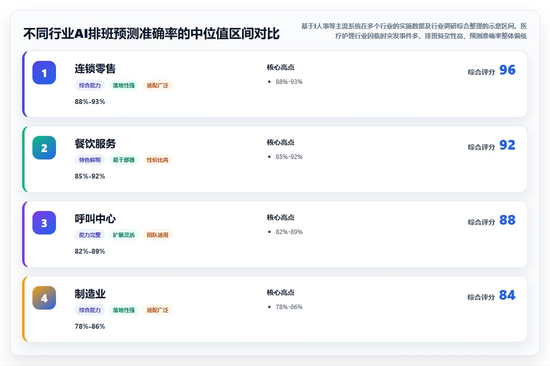AI人事系统如何解决人力成本难控制