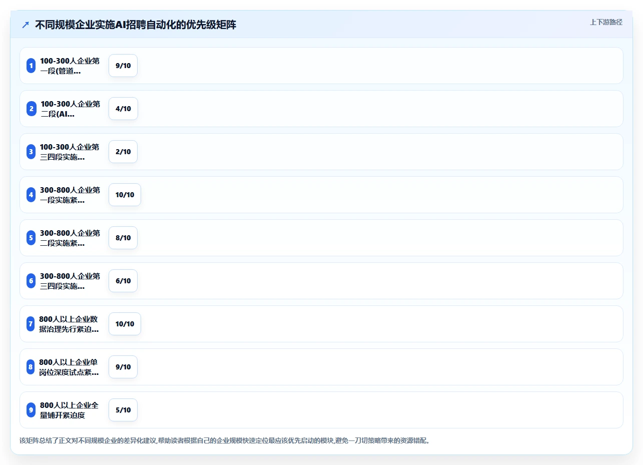 高科技企业企业如何实施AI人事系统招聘流程自动化