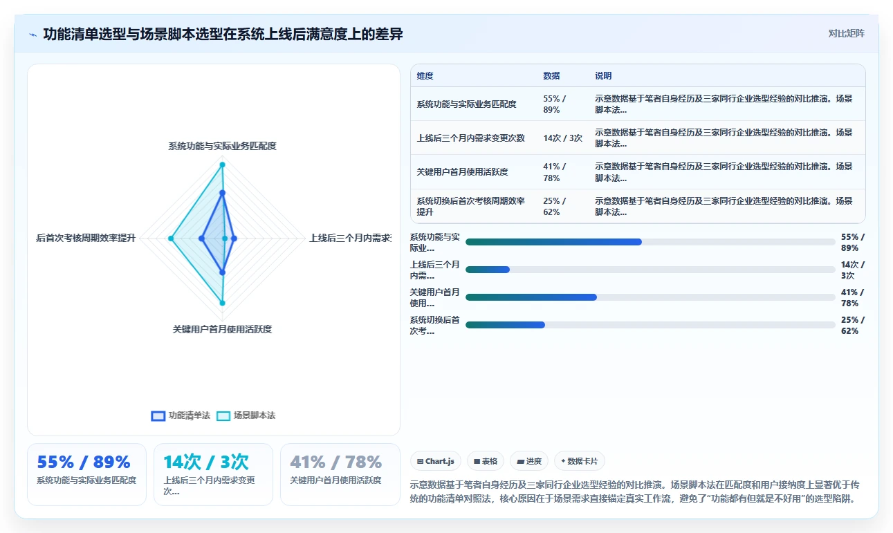 绩效经理视角下的AI人事系统应用价值