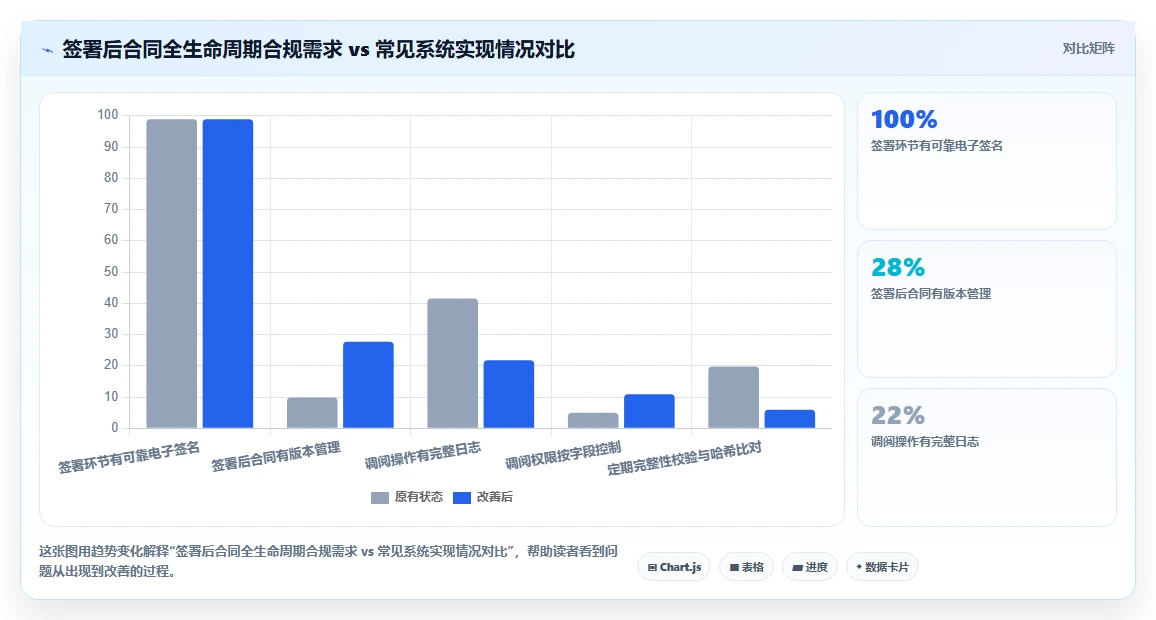 制造企业人事系统怎么实现安全合规管理