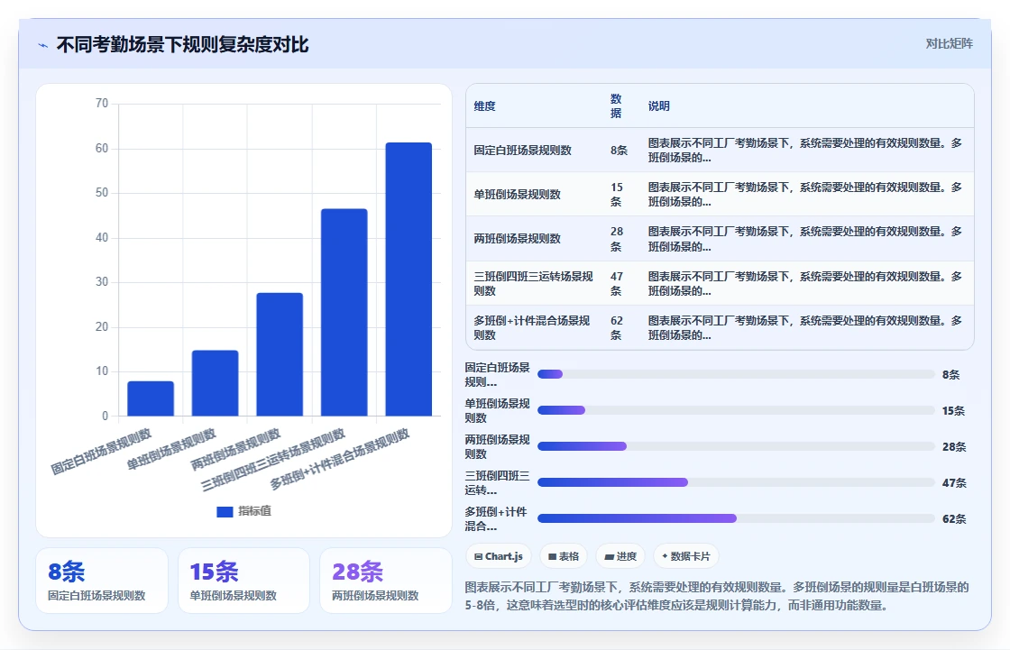 人事系统在多班倒工厂行业的数字化转型