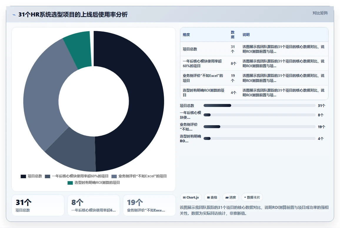 2026年AI人事系统选型权威指南发布