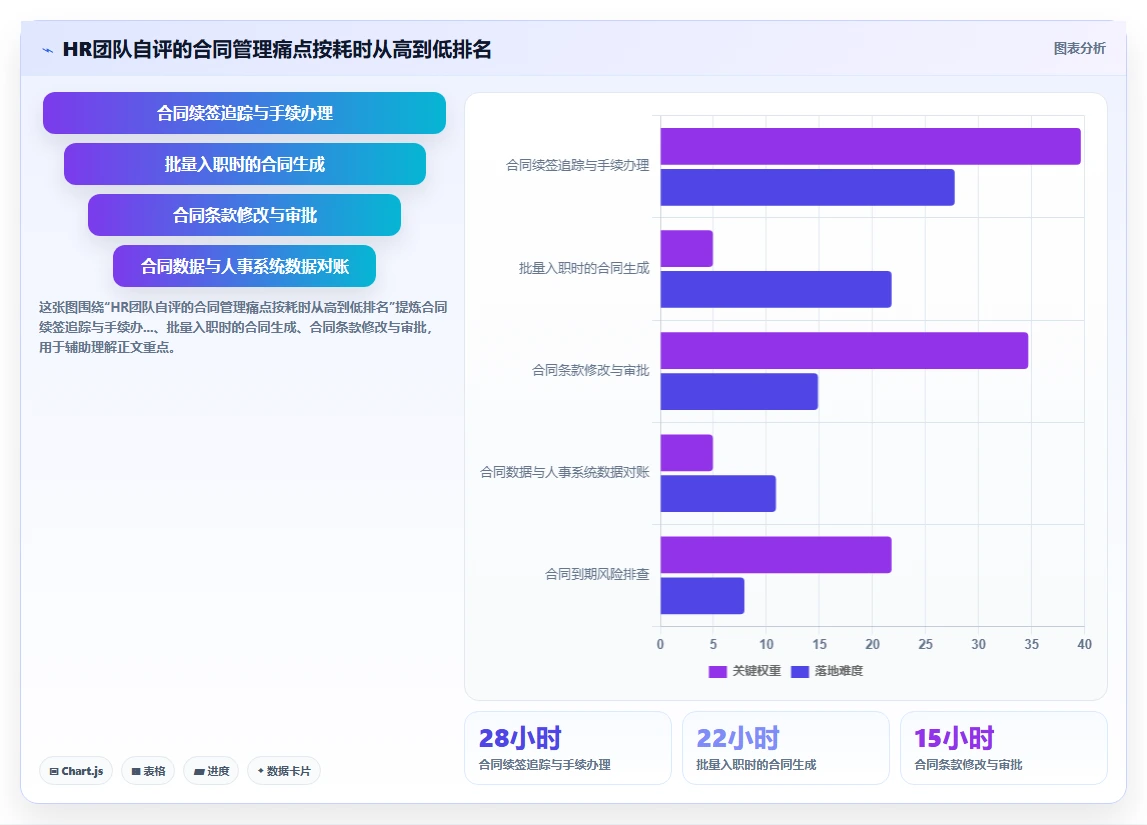 如何将AI人事系统与劳动合同系统集成