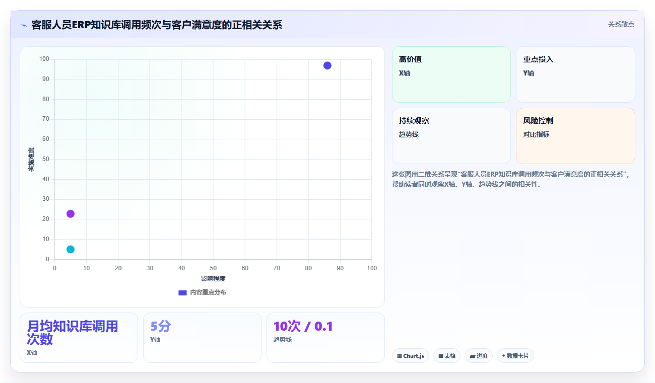 AI绩效专员与ERP系统的集成需求