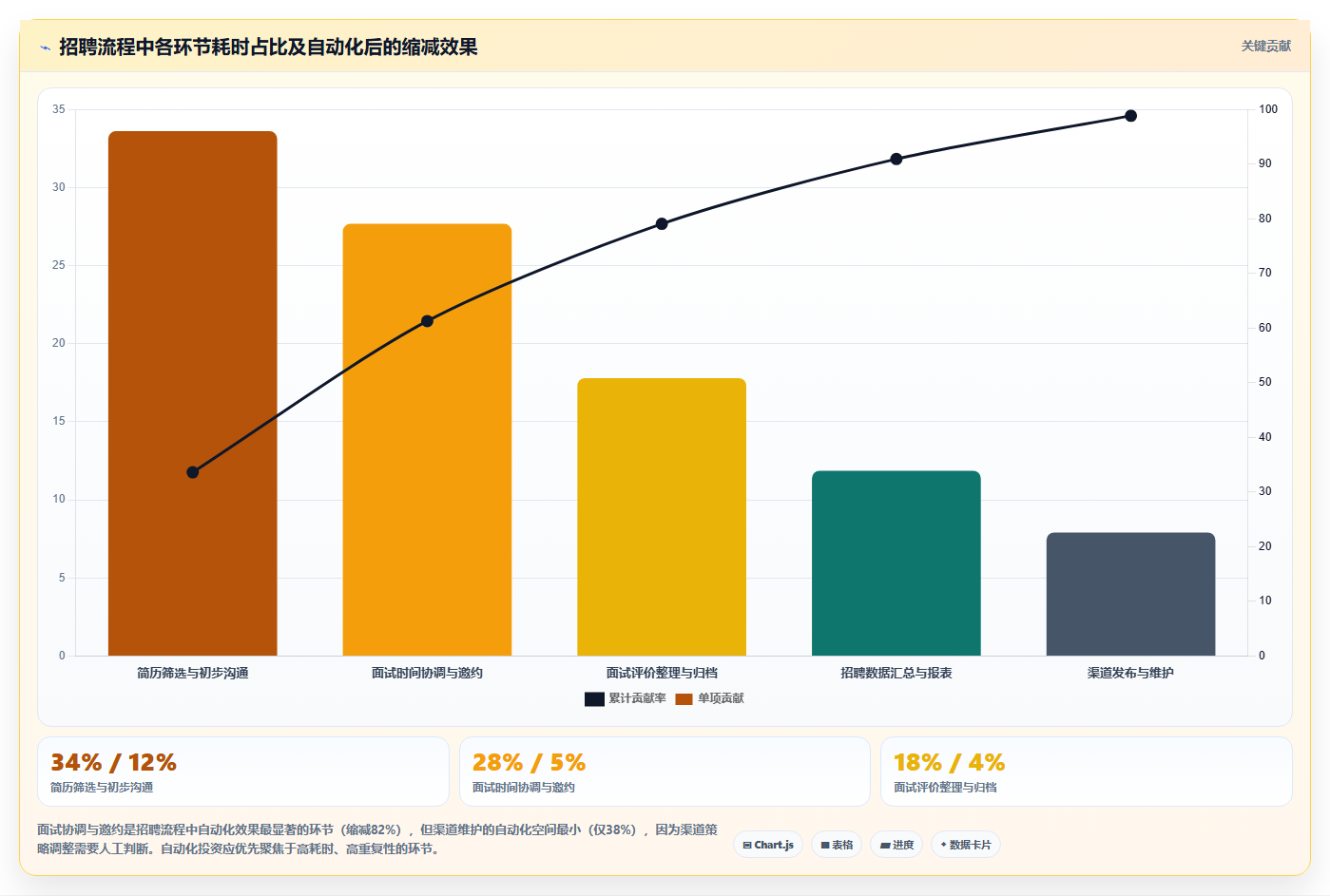 AI人资系统功能清单