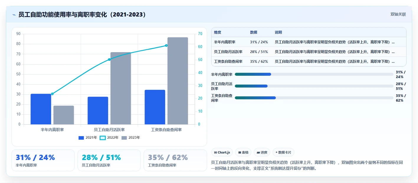 人事系统在工厂的实践经验
