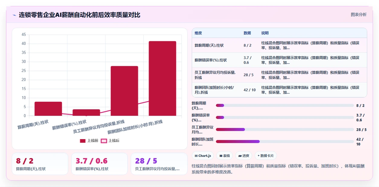 AI HR系统在中大型企业的应用技巧