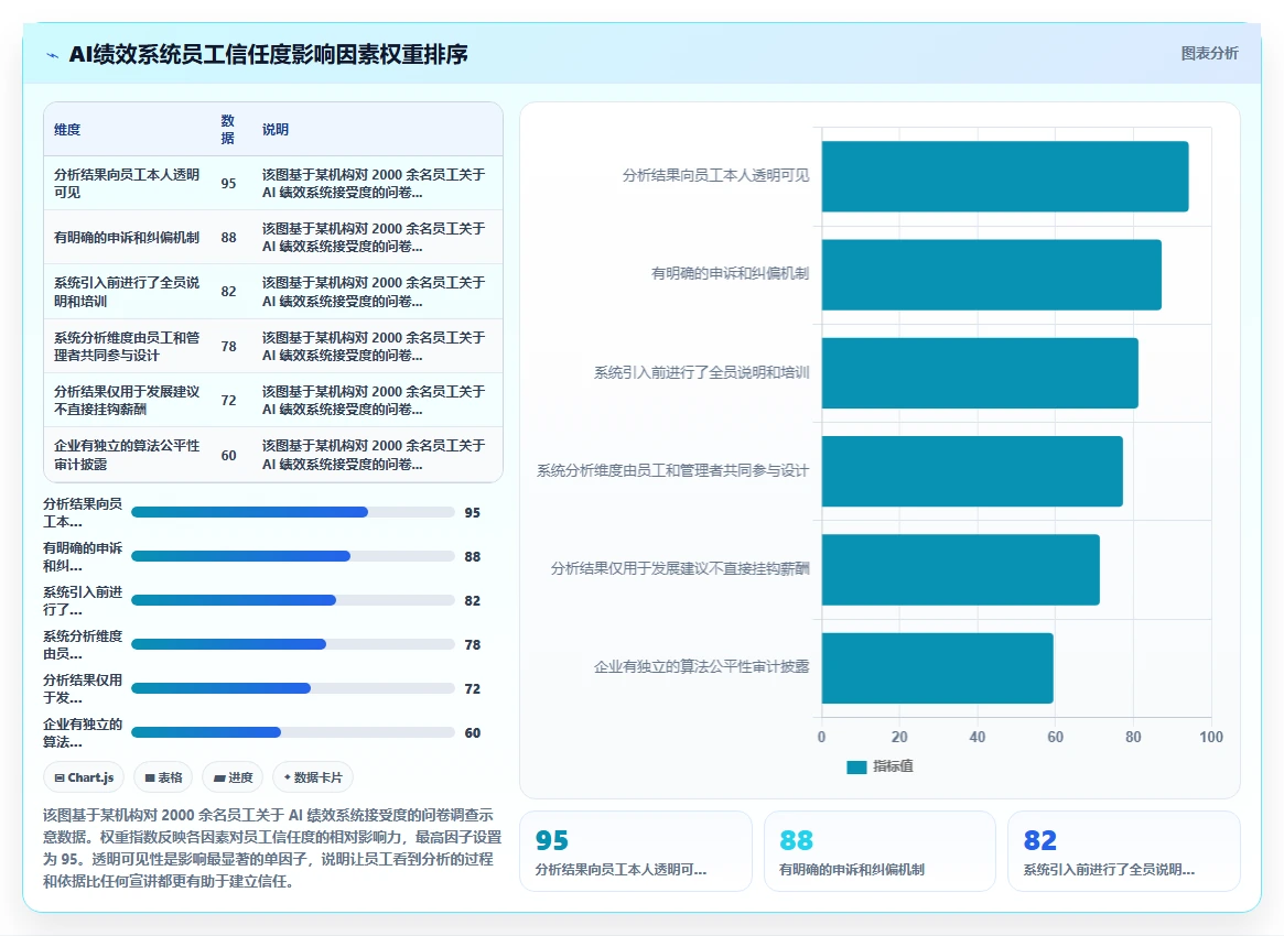 AI人事系统与传统方法的绩效结果智能分析对比