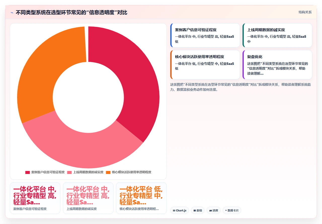 从15款人事系统里挑出最好的