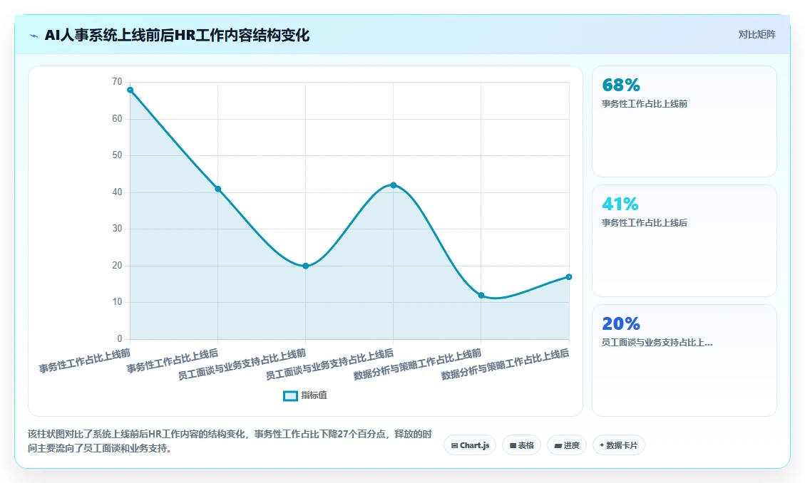 AI人事系统在金融行业的智能化转型案例