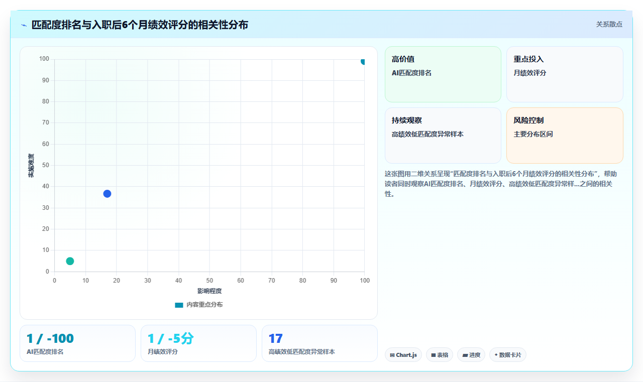 AI人资系统招聘流程自动化平台的选购标准