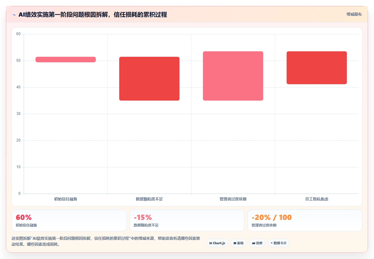 AI绩效专员实施成功案例