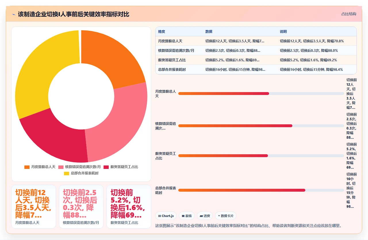 人事系统实测排行榜，结果颠覆认知