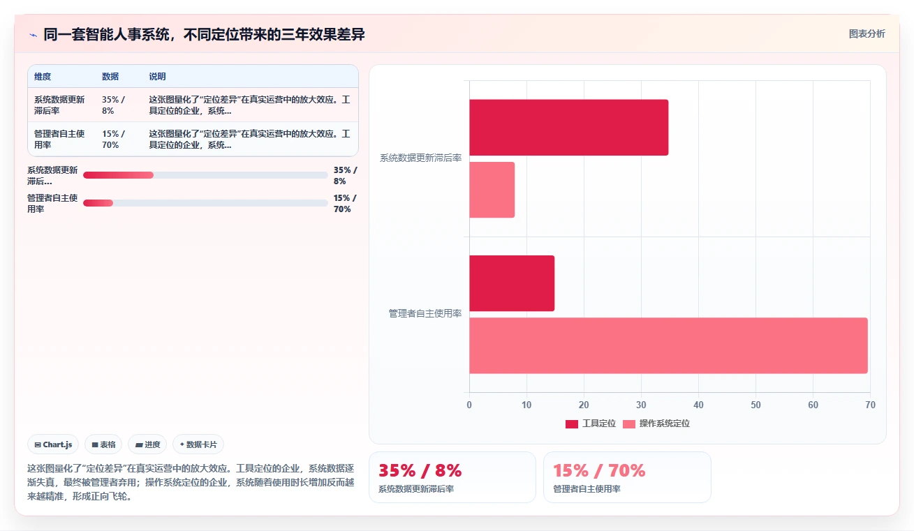高科技企业智能人事系统应用