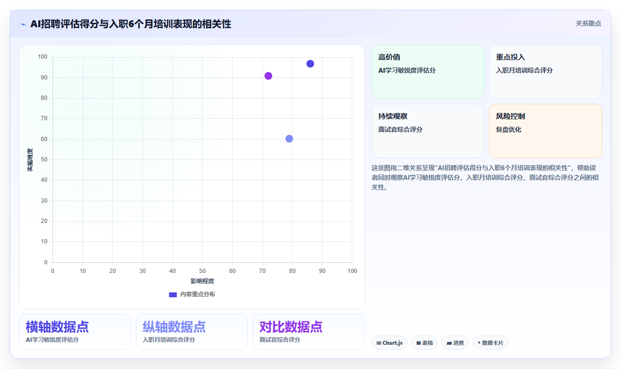 AI招聘专员对接培训系统