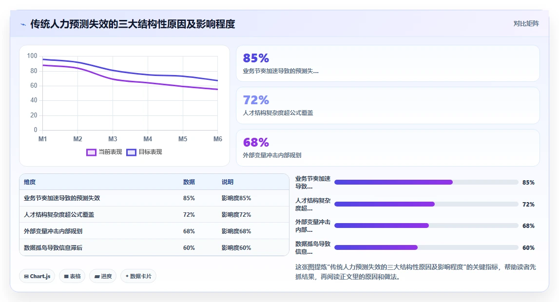 如何用AI人力资源系统预测人力需求