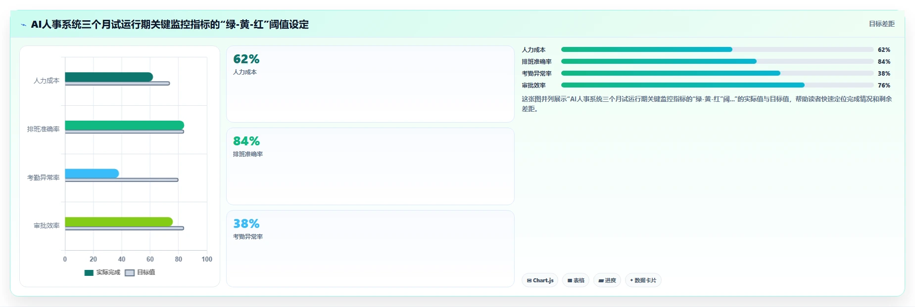 AI人事系统如何解决人力成本难控制