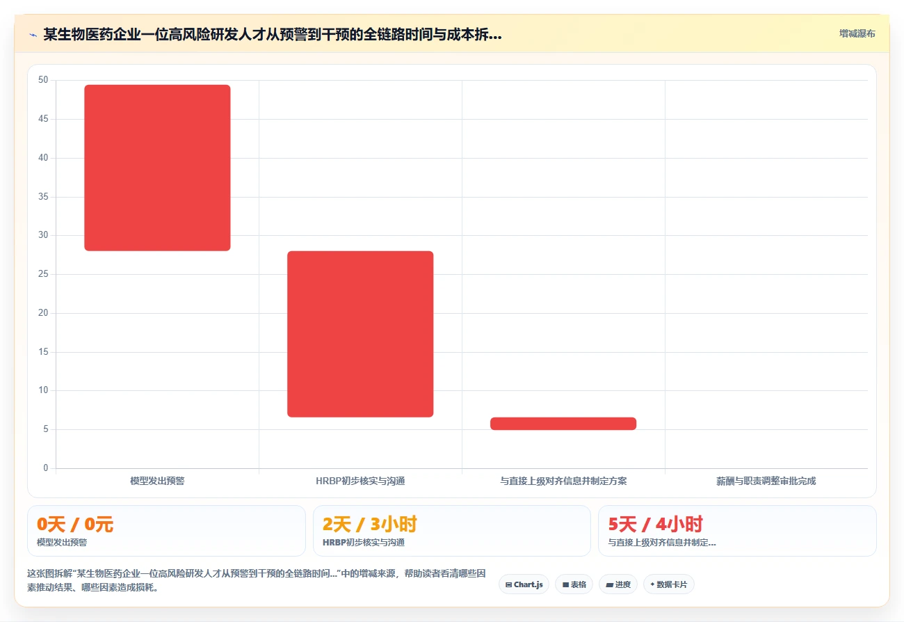 AI人事系统如何助力中大型企业数字化转型