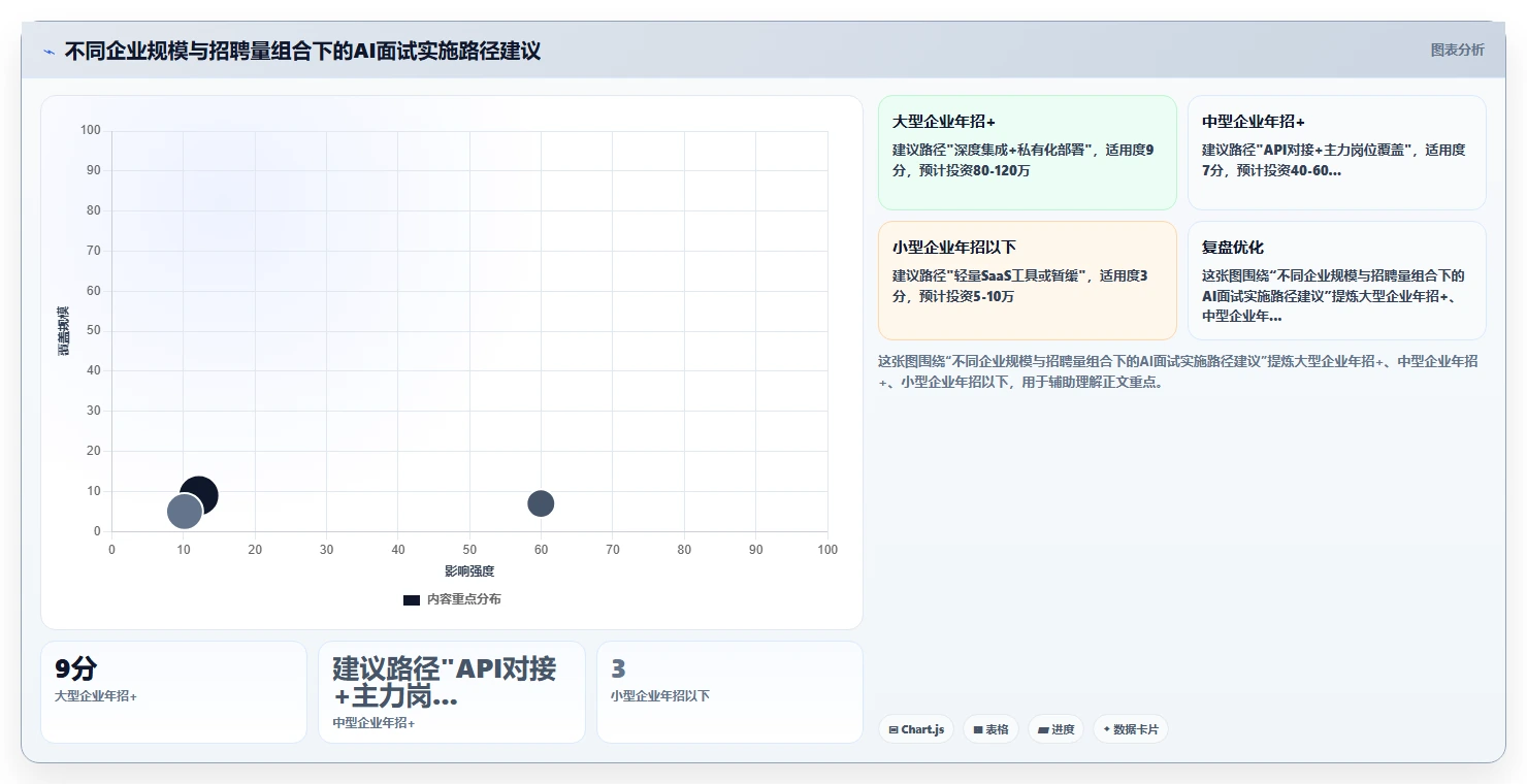 中大型企业实施AI人事系统数字人AI面试的成功经验