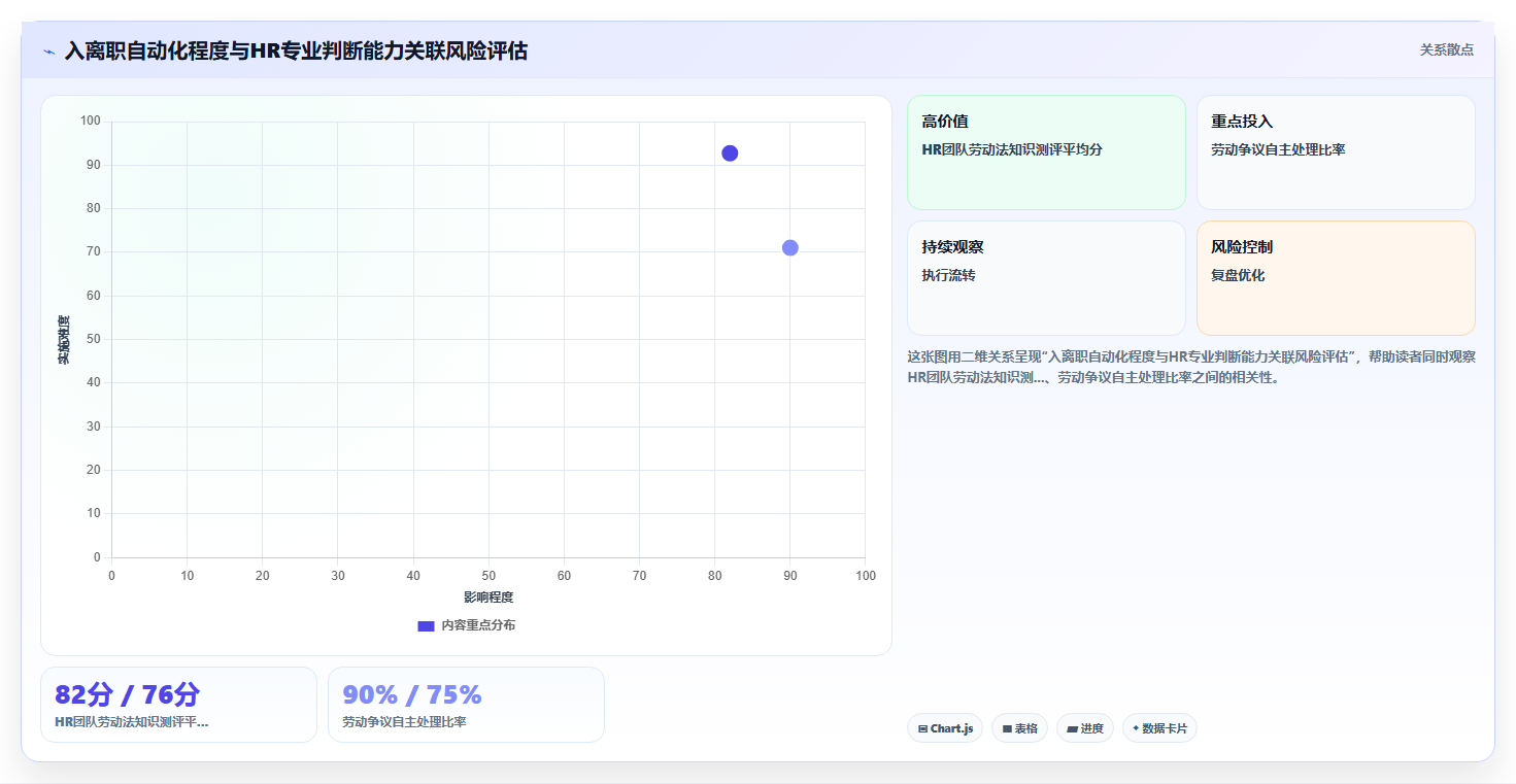 智能HR系统如何自动化处理入离职