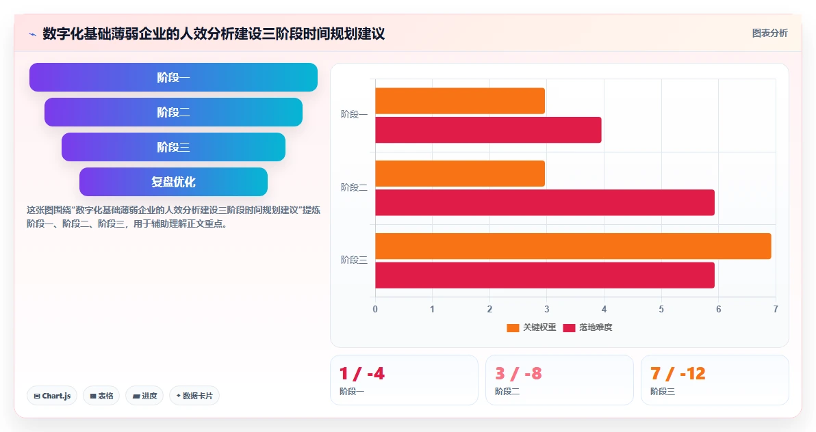 AI人事系统自动化生成组织人效分析报告的方法