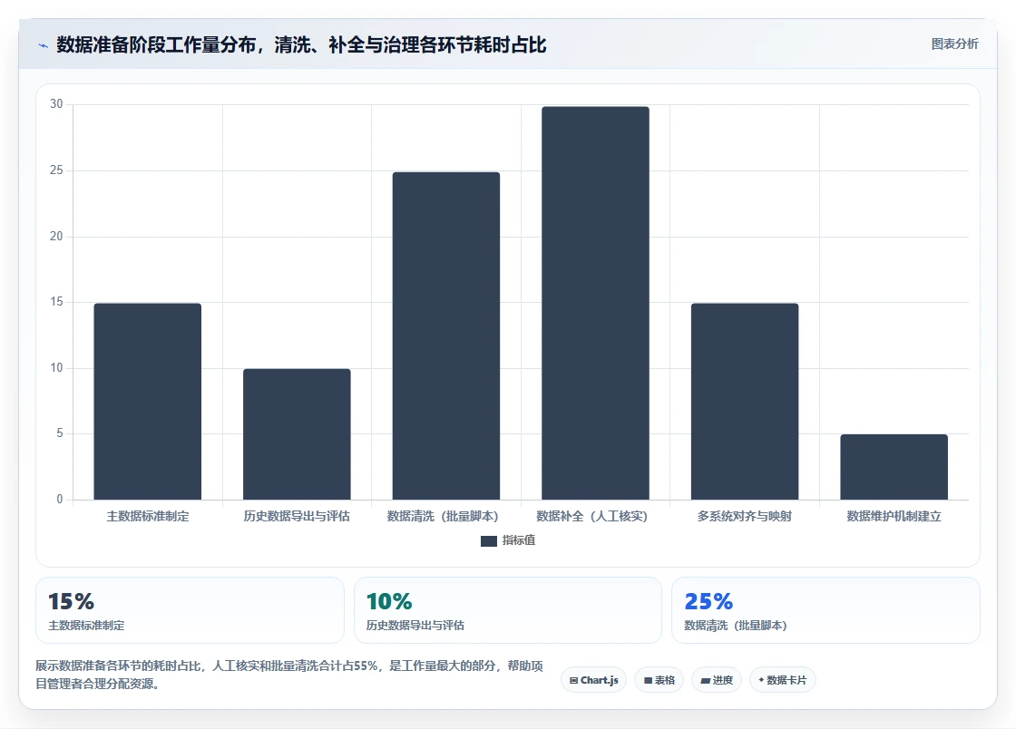 AI人事系统在中大型企业的具体实施步骤
