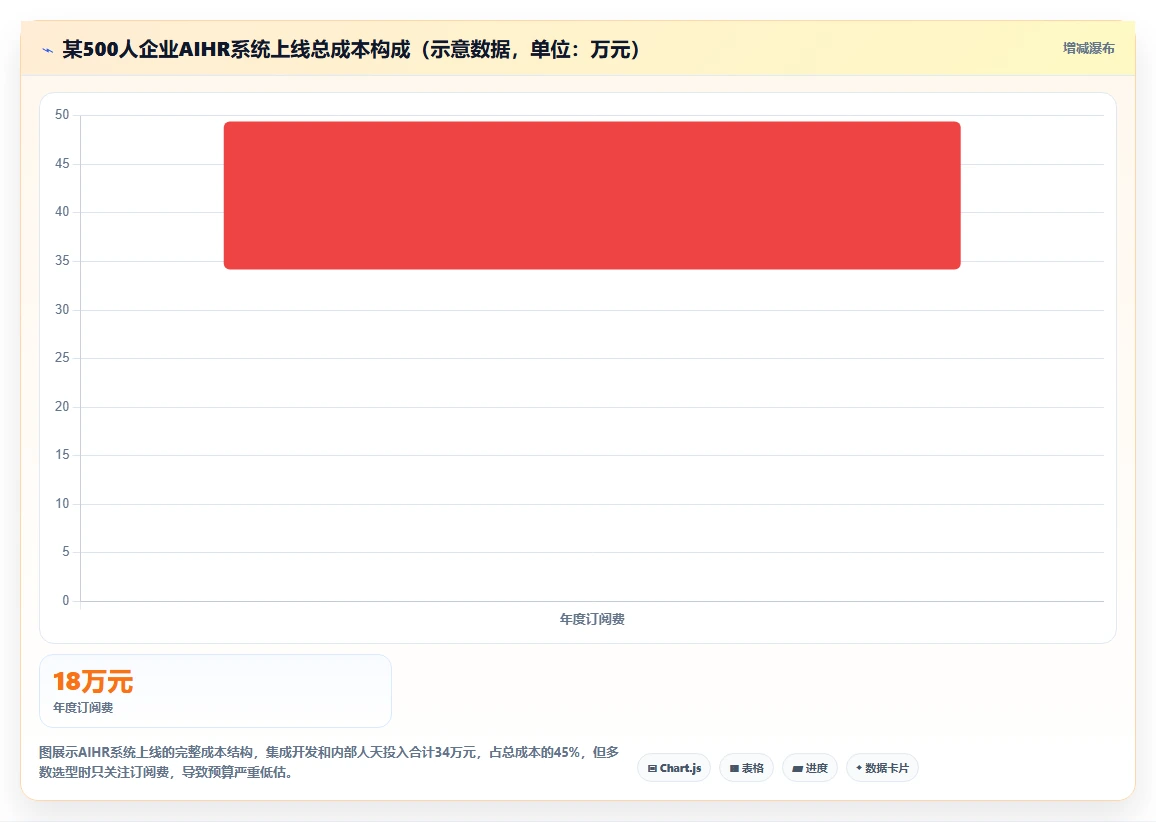 AI人力资源系统工具