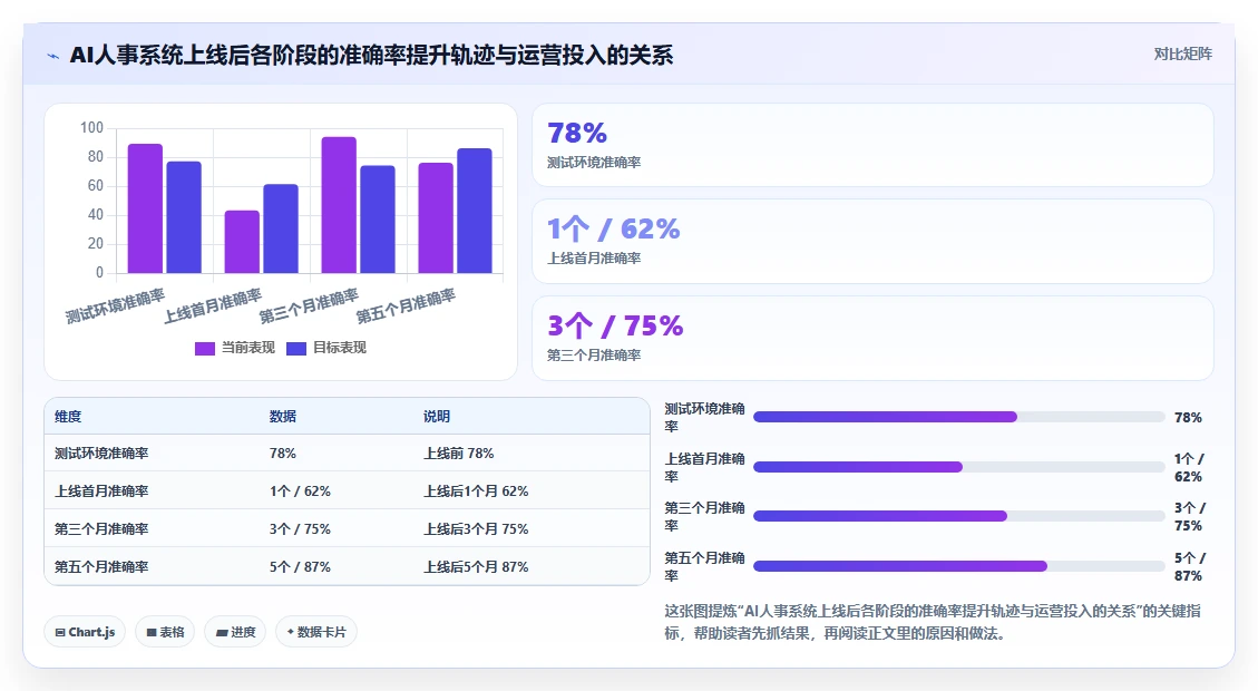 AI人事系统应对员工咨询重复量大的智能化方案