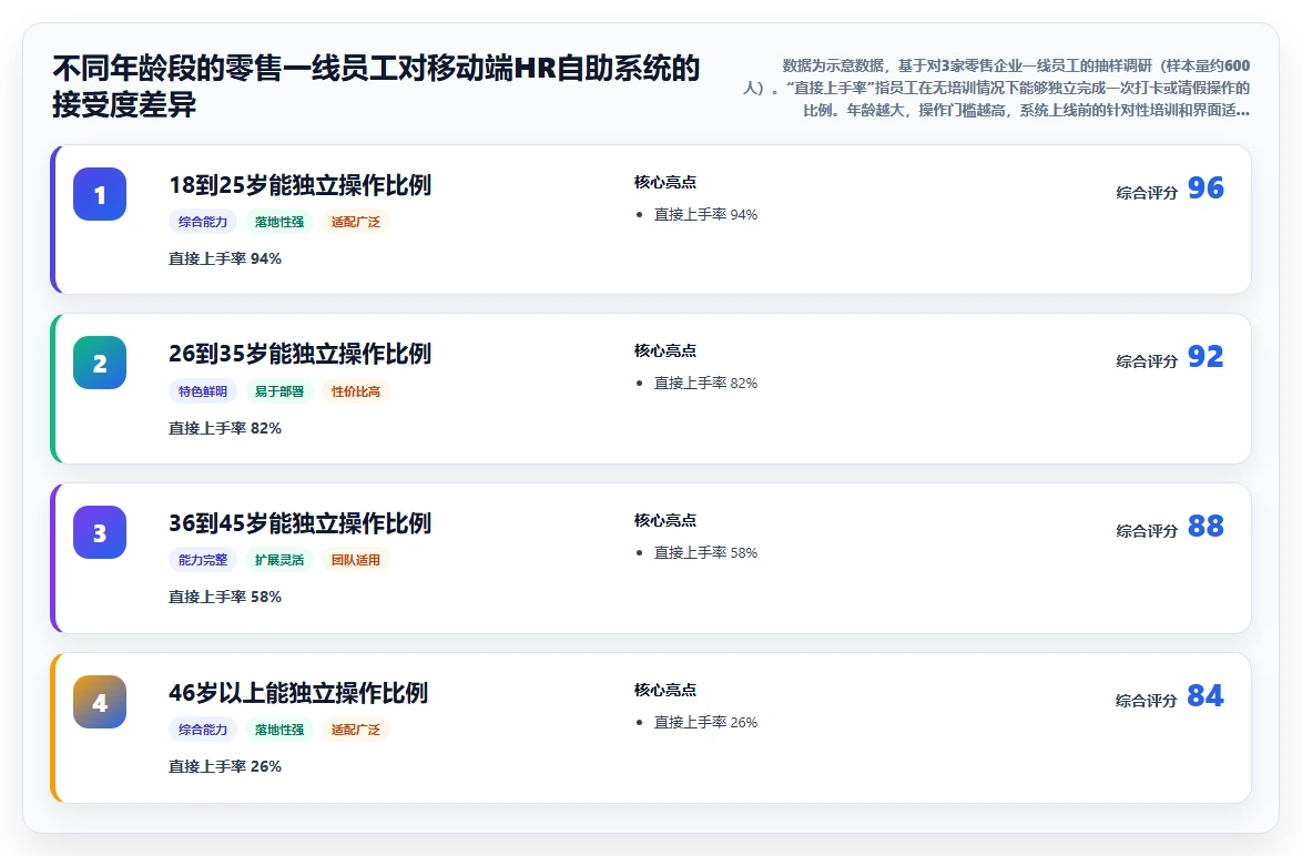 零售行业企业AI人事系统实施的难点分析