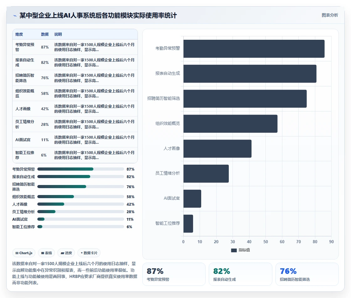 HRBP必备的AI人事系统功能清单指南
