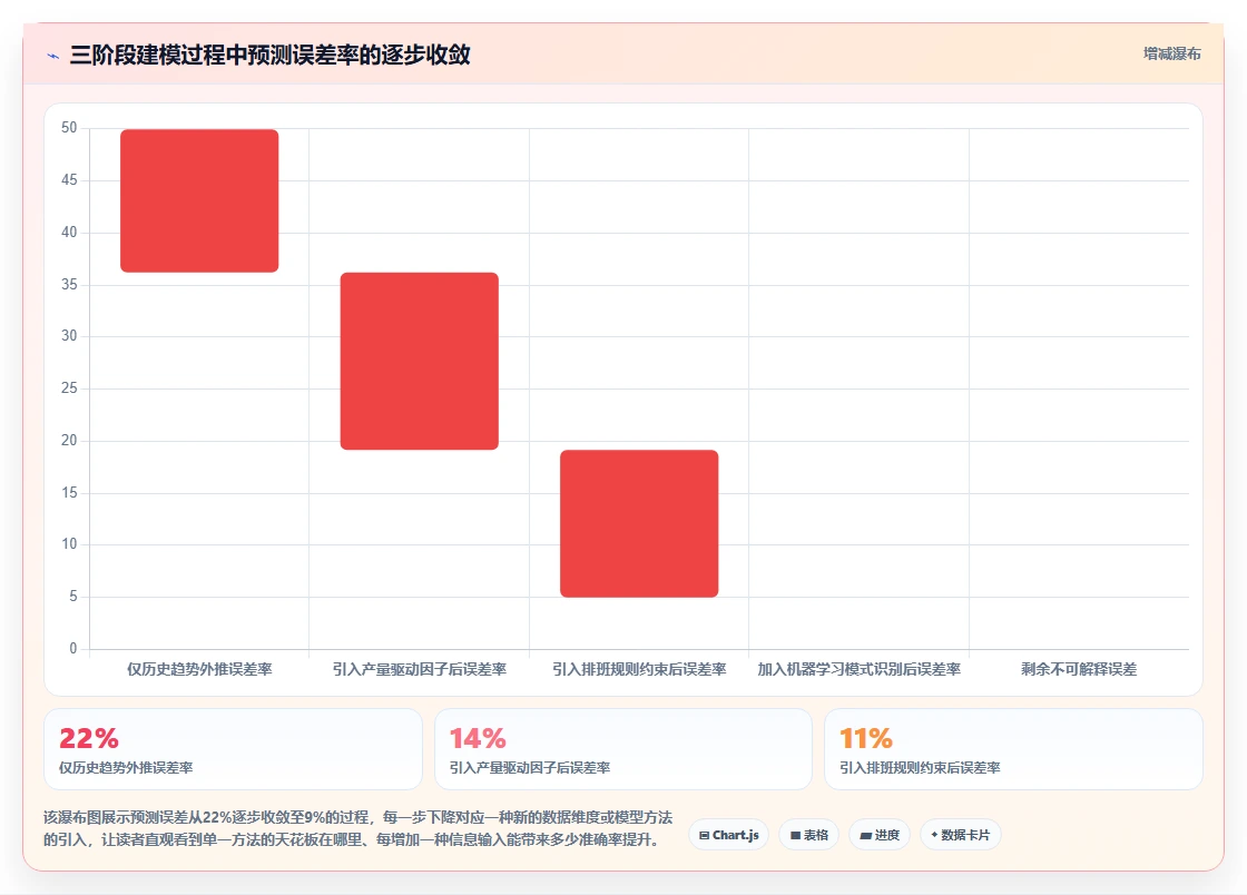 AI人事系统如何预测人力需求缺口