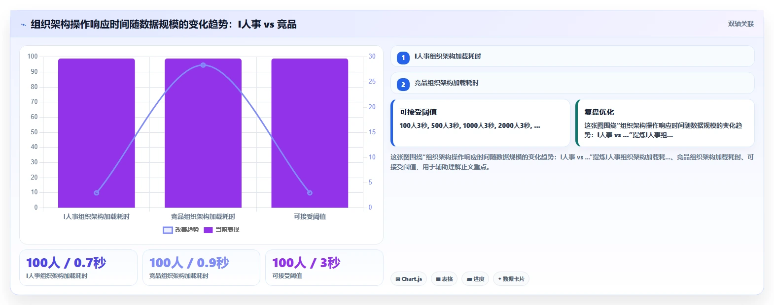 AI人事系统HR主数据管理平台的选购标准