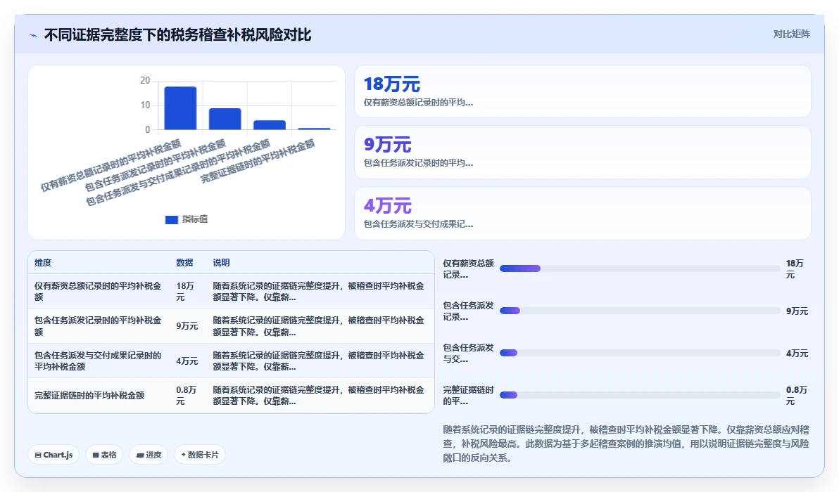 数字化人事系统应对灵活用工合规挑战方案