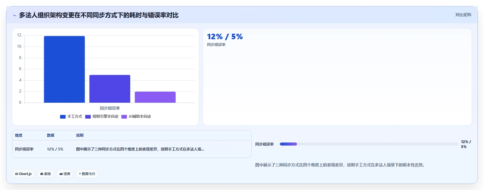 多法人实体集团使用AI人事系统的组织架构同步